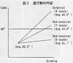 進行群の内容